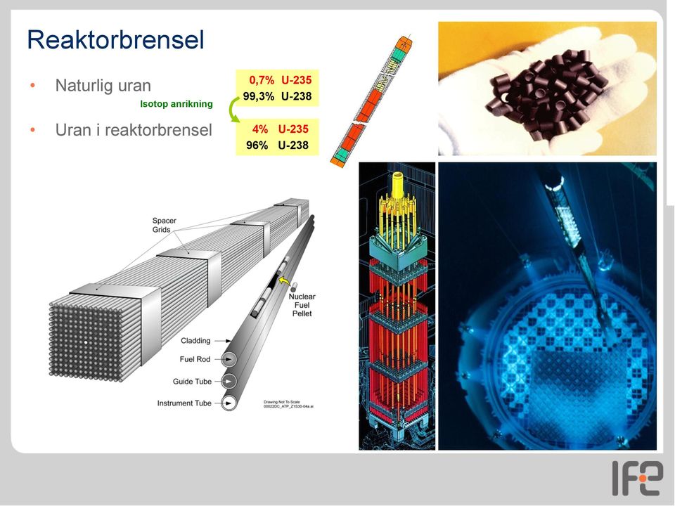 i reaktorbrensel 0,7% U-235