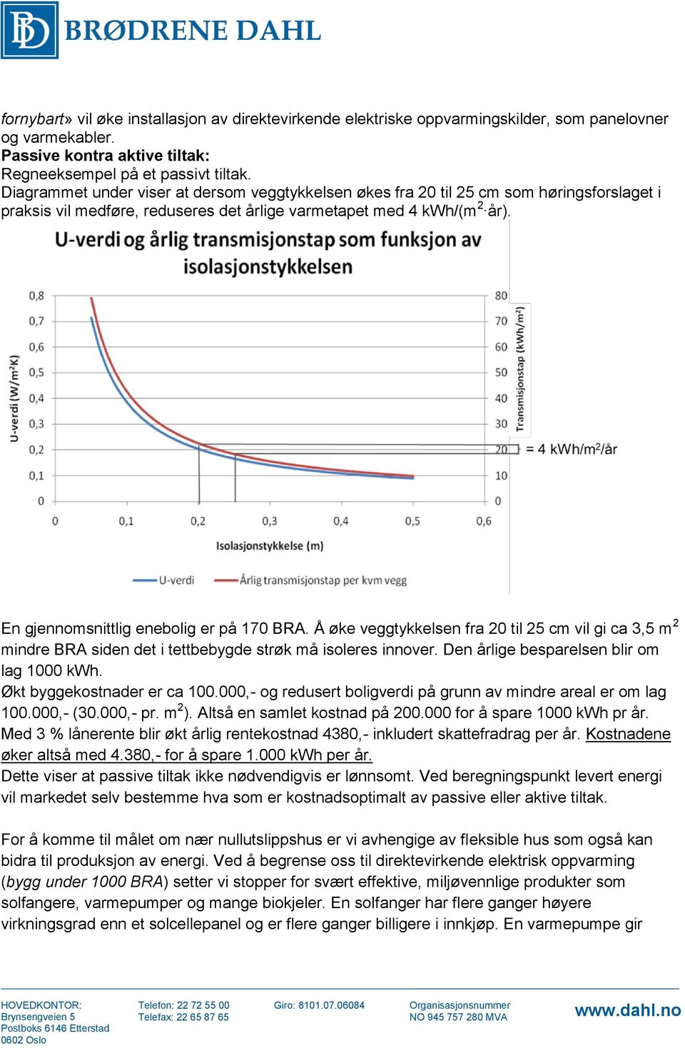 En gjennomsnittlig enebolig er på 170 BRA. Å øke veggtykkelsen fra 20 til 25 cm vil gi ca 3,5 m 2 mindre BRA siden det i tettbebygde strøk må isoleres innover.