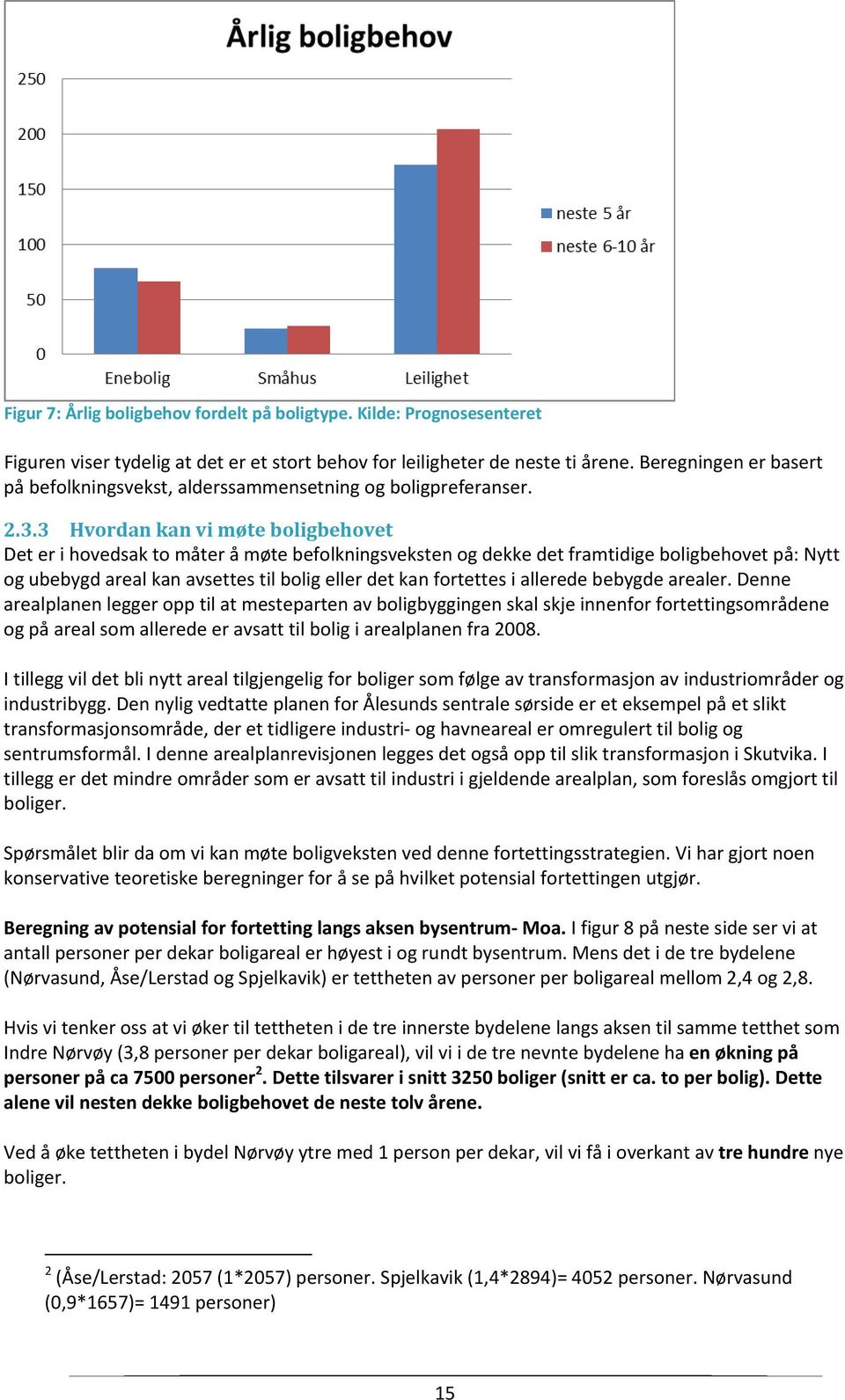 3 Hvordan kan vi møte boligbehovet Det er i hovedsak to måter å møte befolkningsveksten og dekke det framtidige boligbehovet på: Nytt og ubebygd areal kan avsettes til bolig eller det kan fortettes i