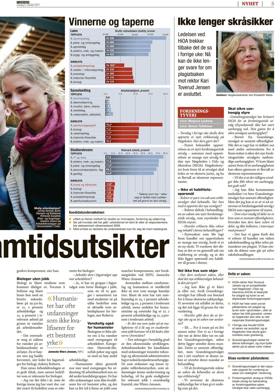 matematikk, statistikk Bunnlista 1. samfunnsgeografi 2. biologi 3. veterinærfag 4. historisk-filosofisk 5. elektro, mek. og maskin Studierelevans Topplista 1. IT og data 2. elektro, mek. og maskin 3.