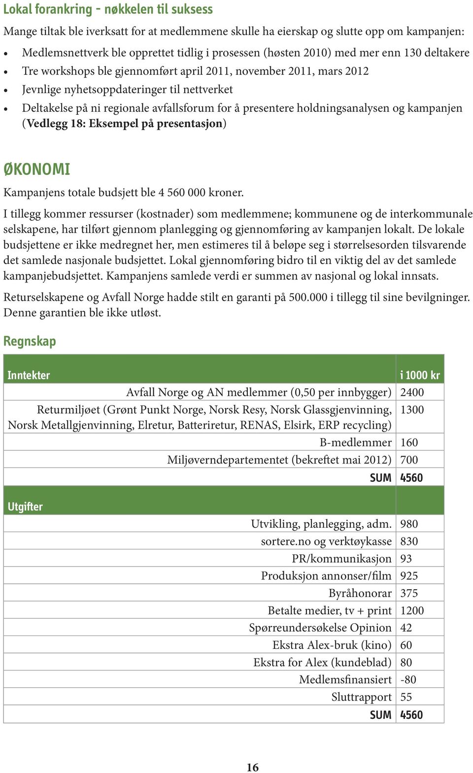 holdningsanalysen og kampanjen (Vedlegg 18: Eksempel på presentasjon) ØKONOMI Kampanjens totale budsjett ble 4 560 000 kroner.