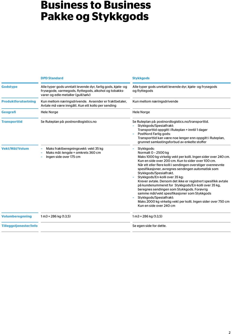 Kun ett kollo per sending Geografi Hele Norge Hele Norge Alle typer gods unntatt levende dyr, kjøle- og frysegods og flyttegods Kun mellom næringsdrivende Transporttid Se Ruteplan på: