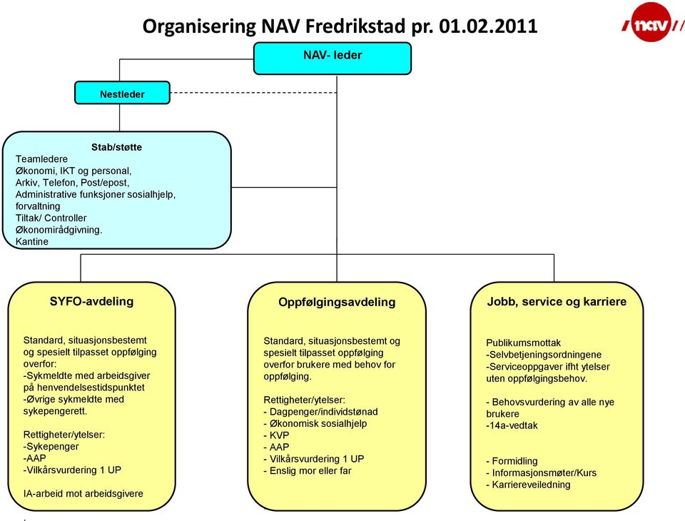 Kantine SYFO-avdeling Oppfølgingsavdeling Jobb, service og karriere Standard, situasjonsbestemt og spesielt tilpasset oppfølging overfor: -Sykmeldte med arbeidsgiver på henvendelsestidspunktet