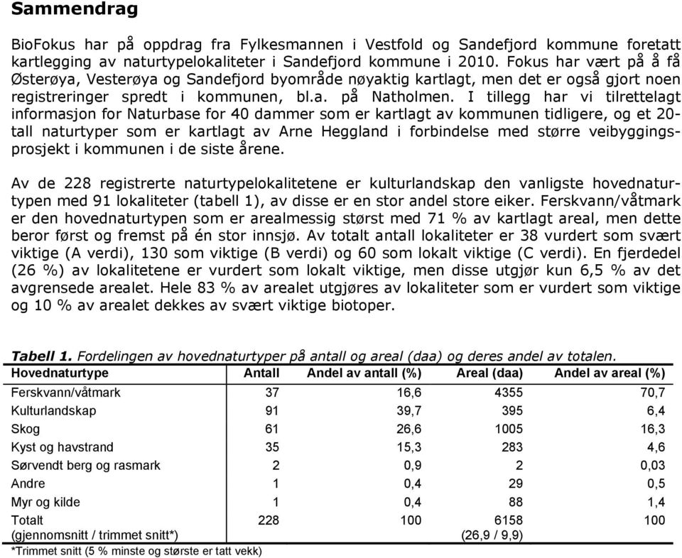 I tillegg har vi tilrettelagt informasjon for Naturbase for 40 dammer som er kartlagt av kommunen tidligere, og et 20- tall naturtyper som er kartlagt av Arne Heggland i forbindelse med større