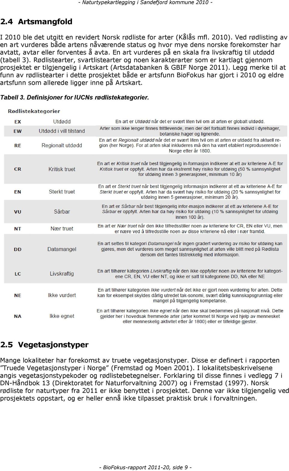 En art vurderes på en skala fra livskraftig til utdødd (tabell 3).