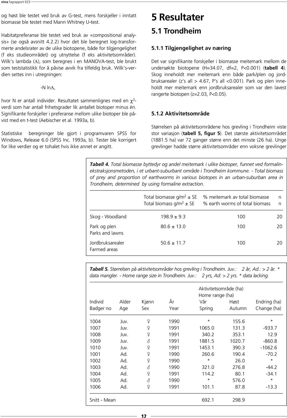 Wilk s lambda (Λ), som beregnes i en MANOVA-test, ble brukt som teststatistikk for å påvise avvik fra tilfeldig bruk. Wilk s-verdien settes inn i utregningen: -N lnλ, hvor N er antall individer.