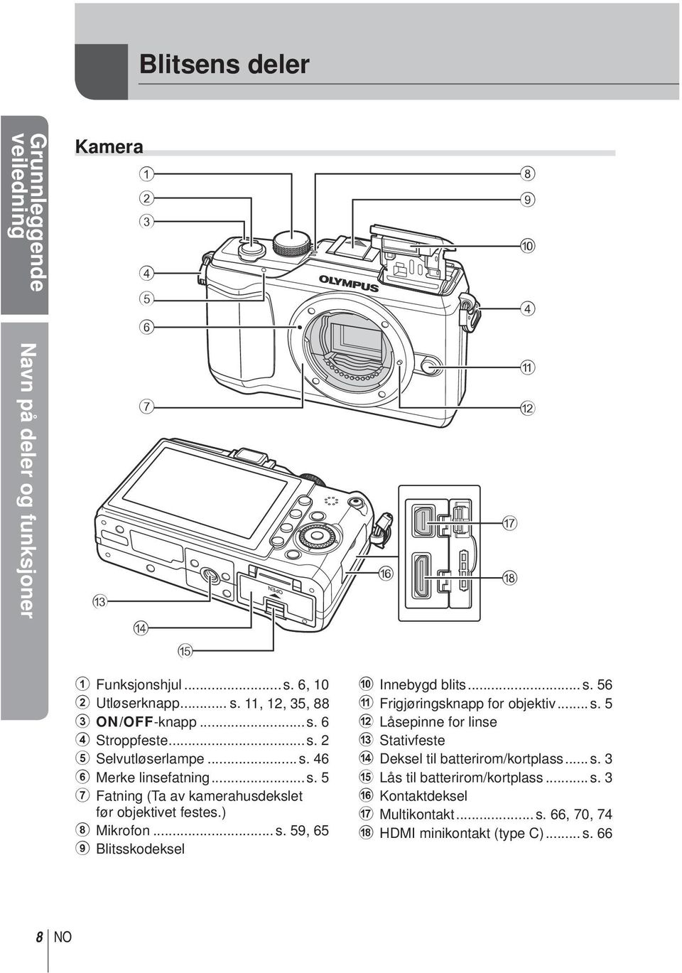 ) 8 Mikrofon... s. 59, 65 9 Blitsskodeksel 0 Innebygd blits... s. 56 a Frigjøringsknapp for objektiv... s. 5 b Låsepinne for linse c Stativfeste d Deksel til batterirom/kortplass.