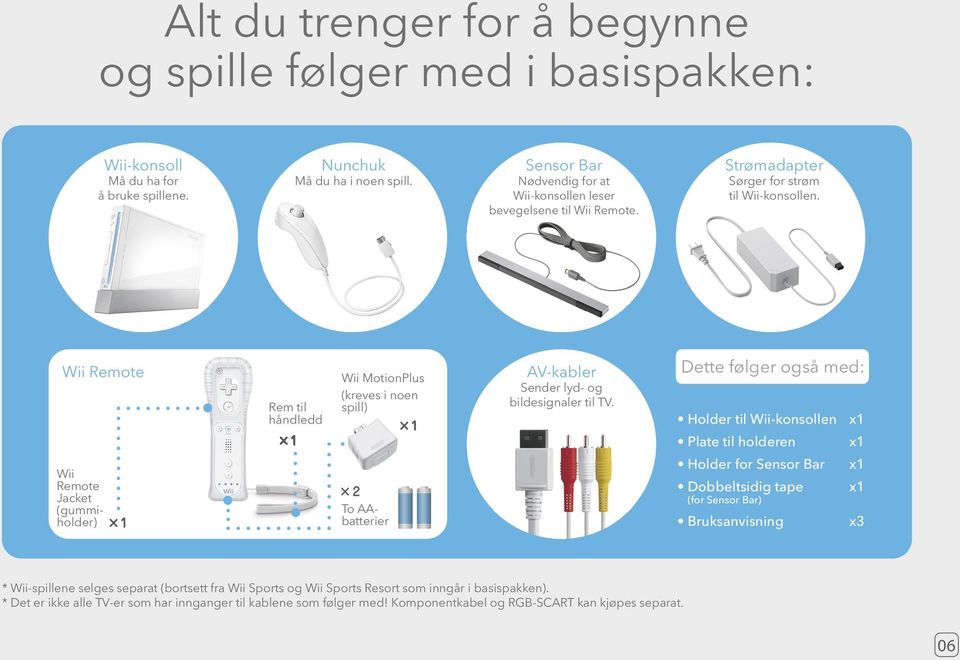 Wii Remote Wii Remote Jacket (gummiholder) Rem til håndledd Wii MotionPlus (kreves i noen spill) To AAbatterier AV-kabler Sender lyd- og bildesignaler til TV.