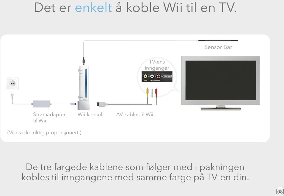 AV-kabler til Wii (Vises ikke riktig proporsjonert.