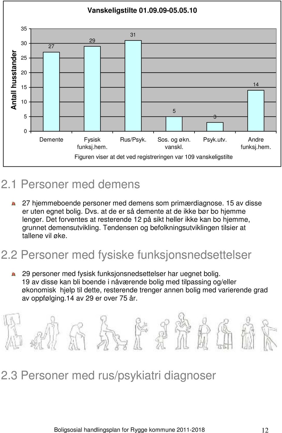 Det forventes at resterende 12 på sikt heller ikke kan bo hjemme, grunnet demensutvikling. Tendensen og befolkningsutviklingen tilsier at tallene vil øke. 2.