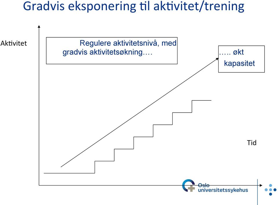 Regulere aktivitetsnivå, med