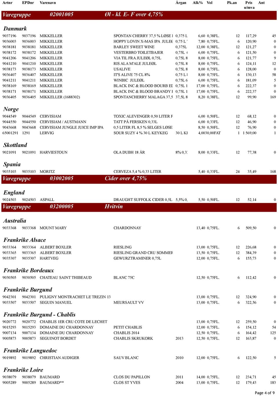 12 121,27 0 9038172 9038172 MIKKELLER VESTERBRO TOILETBAJER 0,75L 6 % 6,00 0,75FL. 6 121,50 0 9041206 9041206 MIKKELLER VIA TIL FRA JULEØL 0,75L 0,75L 8 % 8,00 0,75FL.