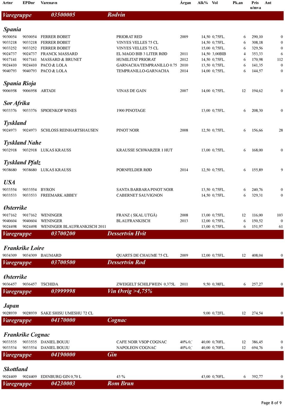 6 329,56 0 9024737 9024737 FRANCK MASSARD EL MAGO BIB 3 LITER RØD 2011 14,50 3,00BIB 4 353,33 6 9017141 9017141 MASSARD & BRUNET HUMILITAT PRIORAT 2012 14,50 0,75FL.