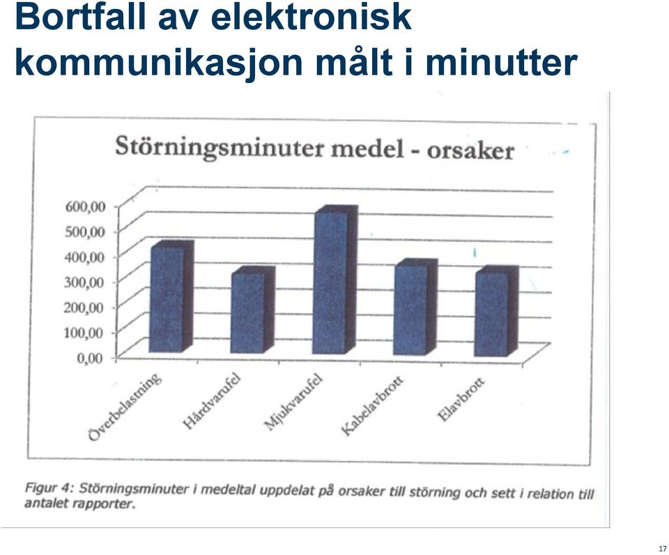 kommunikasjon