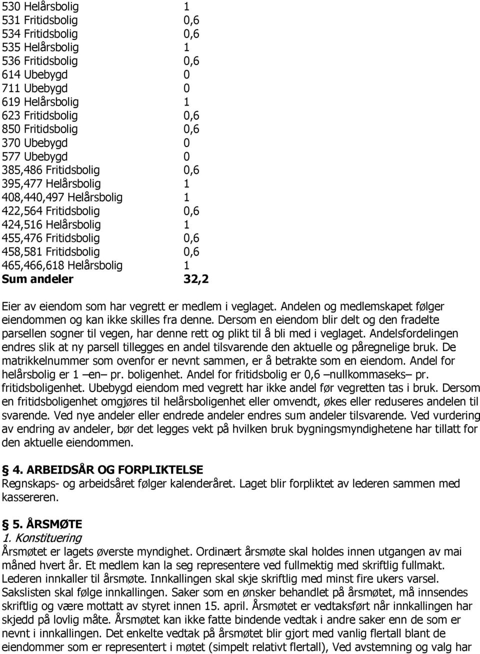 Helårsbolig 1 Sum andeler 32,2 Eier av eiendom som har vegrett er medlem i veglaget. Andelen og medlemskapet følger eiendommen og kan ikke skilles fra denne.