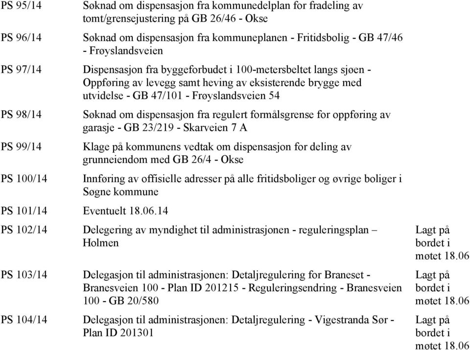 PS 99/14 PS 100/14 Søknad om dispensasjon fra regulert formålsgrense for oppføring av garasje - GB 23/219 - Skarveien 7 A Klage på kommunens vedtak om dispensasjon for deling av grunneiendom med GB