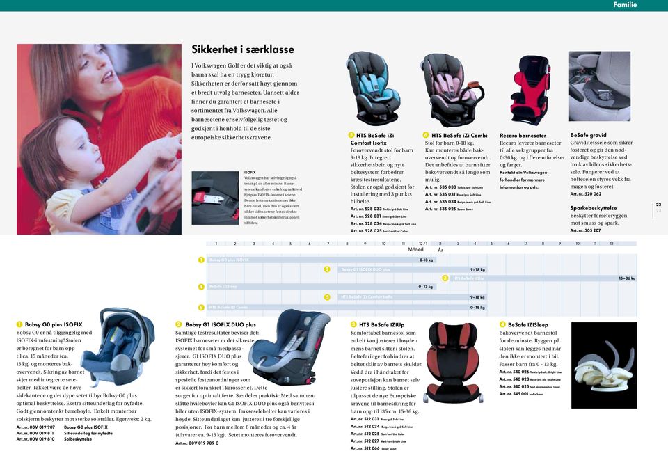 ISOFIX Volkswagen har selvfølgelig også tenkt på de aller minste. Barnesetene kan festes enkelt og raskt ved hjelp av ISOFIX-festene i setene.