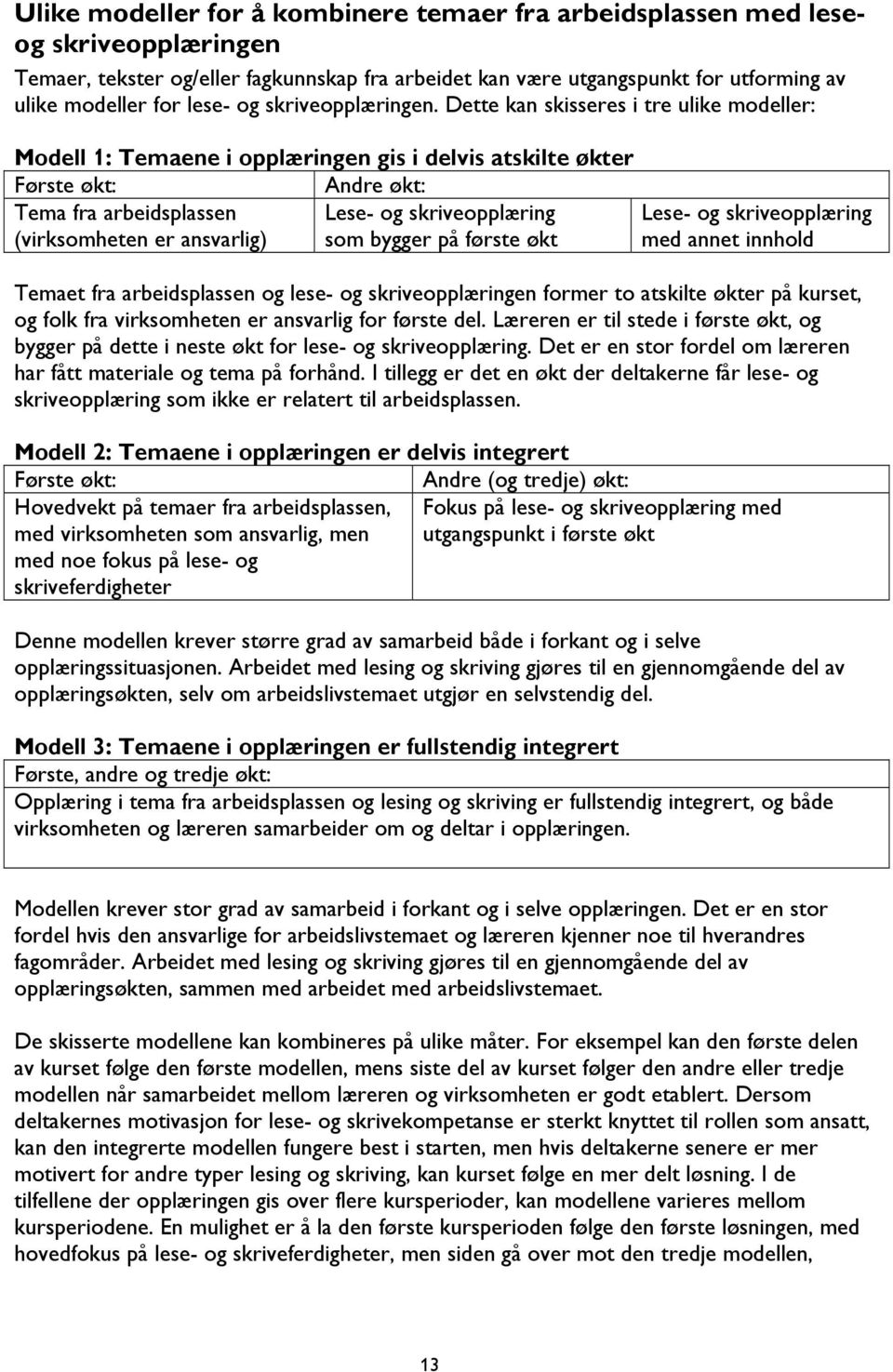 Dette kan skisseres i tre ulike modeller: Modell 1: Temaene i opplæringen gis i delvis atskilte økter Første økt: Andre økt: Tema fra arbeidsplassen (virksomheten er ansvarlig) Lese- og