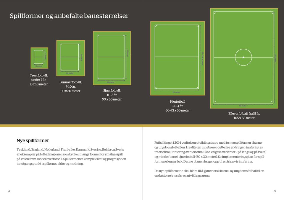 Sveits er eksempler på fotballnasjoner som bruker mange former for smålagsspill på veien fram mot elleverfotball.