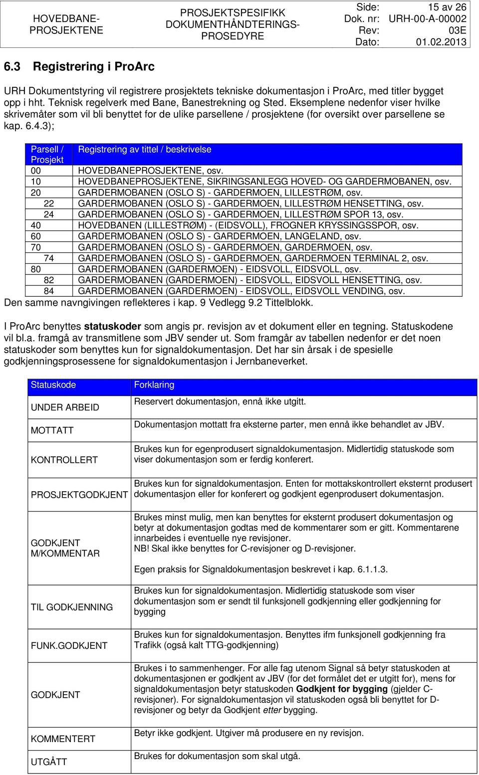 3); Parsell / Registrering av tittel / beskrivelse Prosjekt 00 HOVEDBANE, osv. 10 HOVEDBANE, SIKRINGSANLEGG HOVED- OG GARDERMOBANEN, osv. 20 GARDERMOBANEN (OSLO S) - GARDERMOEN, LILLESTRØM, osv.