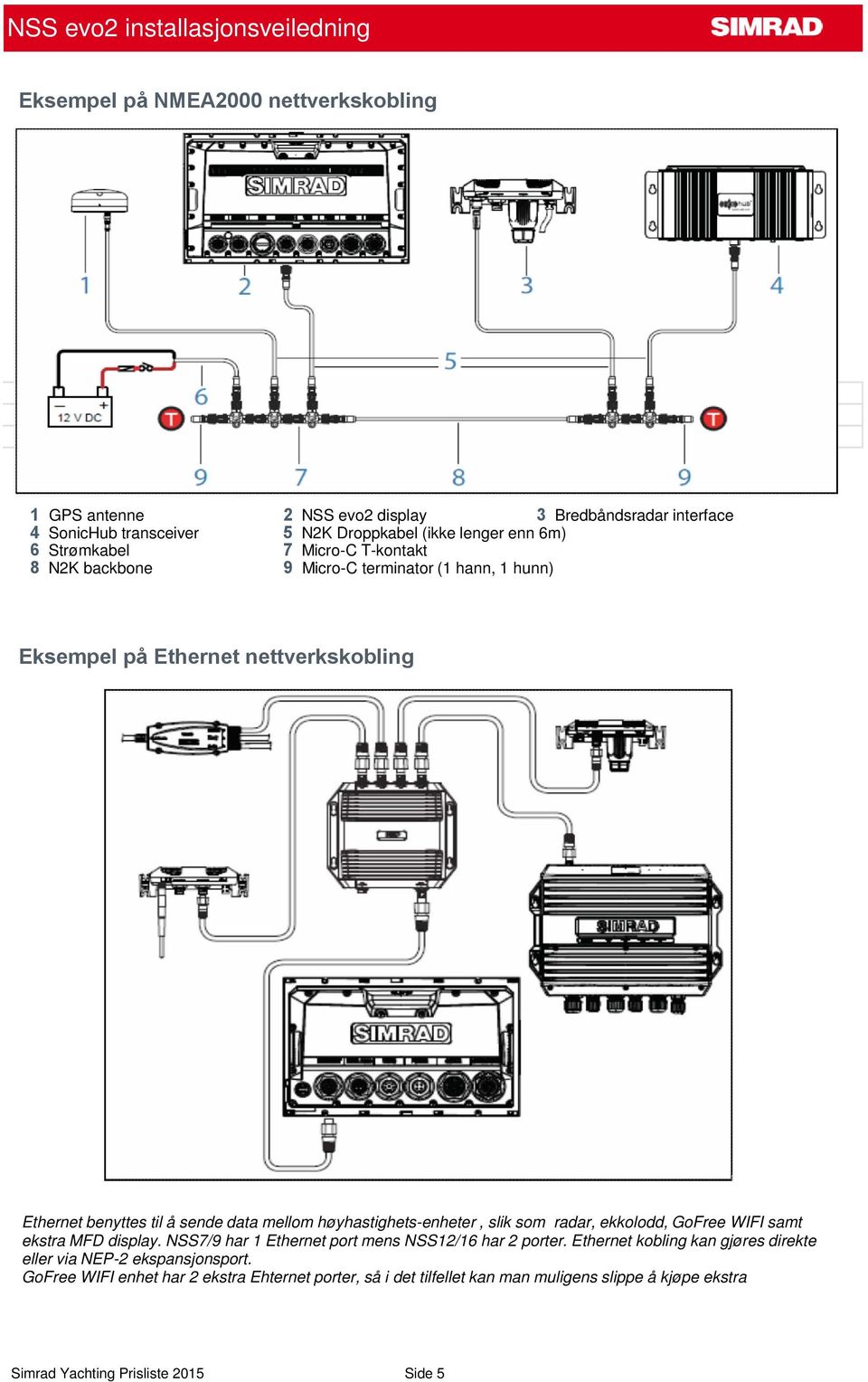 mellom høyhastighets-enheter, slik som radar, ekkolodd, GoFree WIFI samt ekstra MFD display. NSS7/9 har 1 Ethernet port mens NSS12/16 har 2 porter.