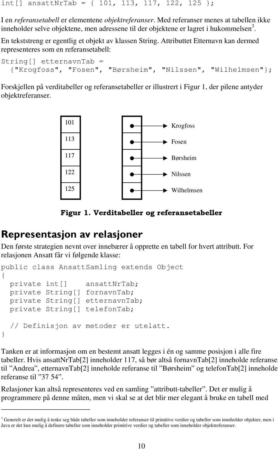 Attributtet Etternavn kan dermed representeres som en referansetabell: String[] etternavntab = "Krogfoss", "Fosen", "Børsheim", "Nilssen", "Wilhelmsen"; Forskjellen på verditabeller og