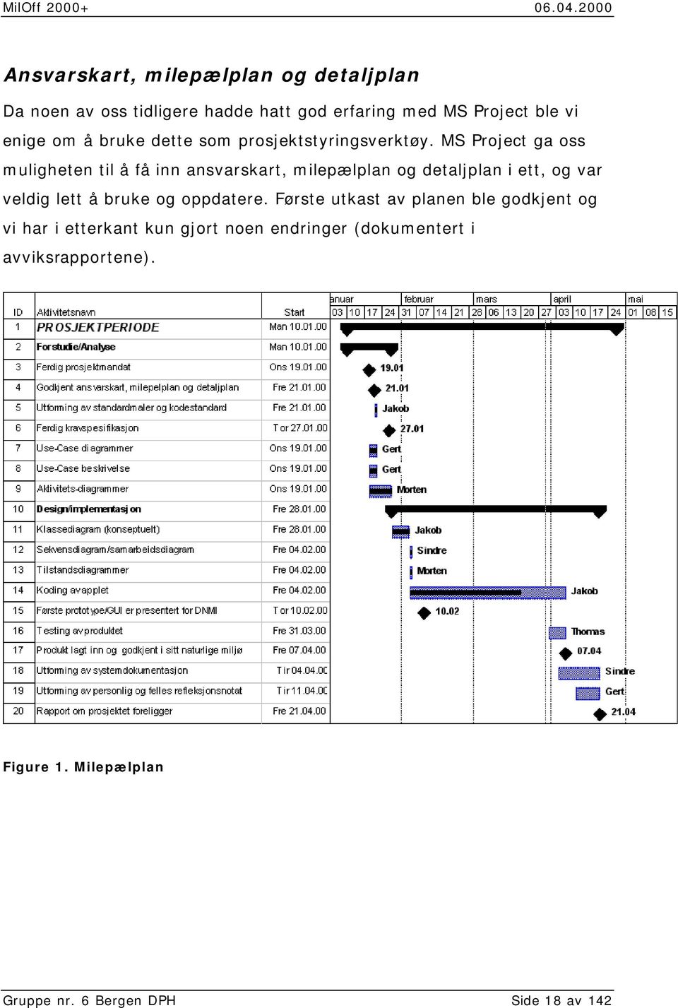 MS Project ga oss muligheten til å få inn ansvarskart, milepælplan og detaljplan i ett, og var veldig lett å bruke og