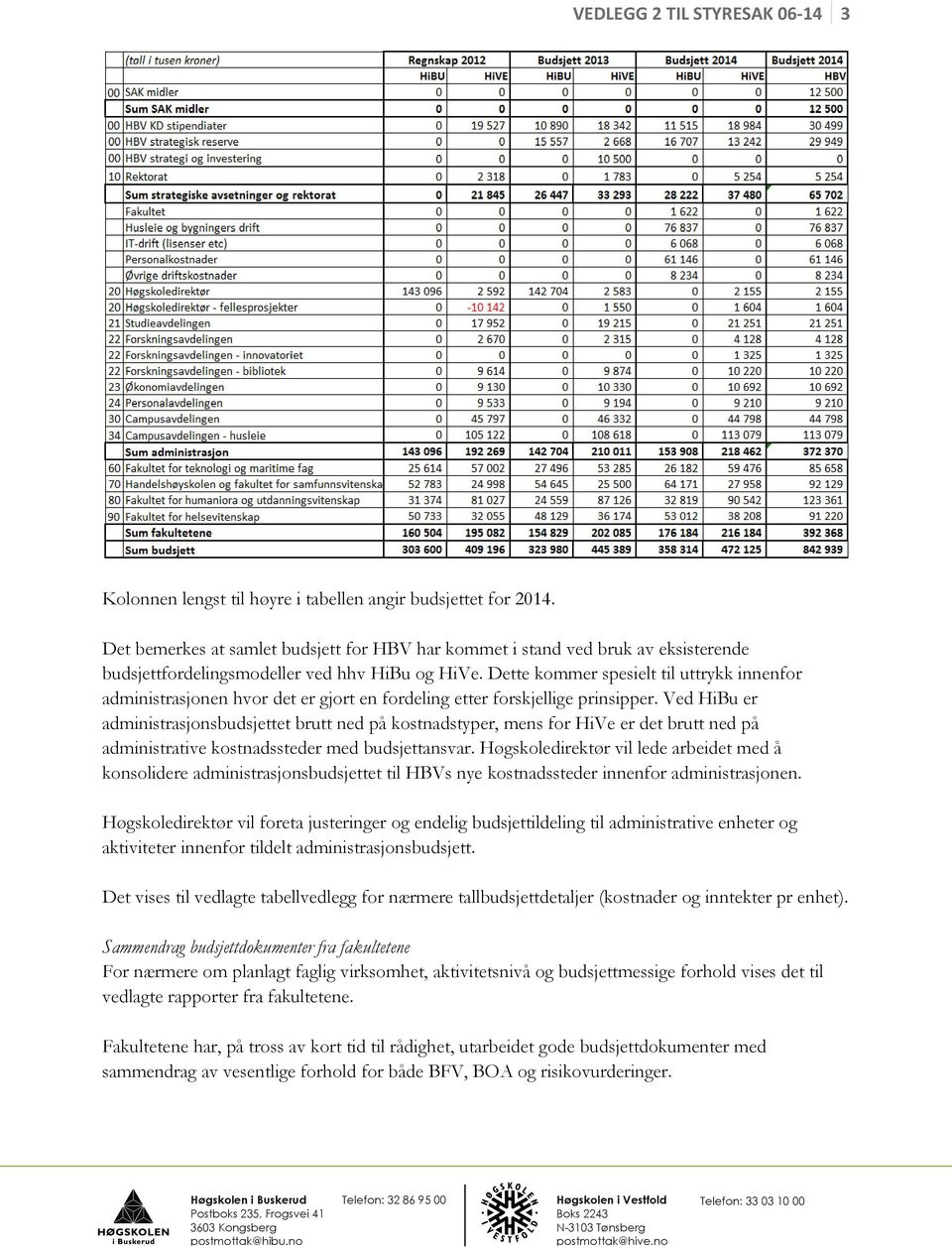 Dette kommer spesielt til uttrykk innenfor administrasjonen hvor det er gjort en fordeling etter forskjellige prinsipper.