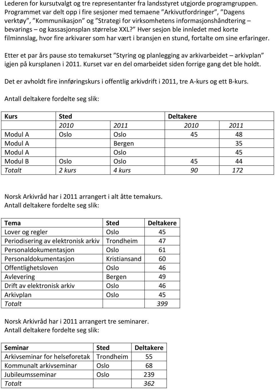 Hver sesjon ble innledet med korte filminnslag, hvor fire arkivarer som har vært i bransjen en stund, fortalte om sine erfaringer.