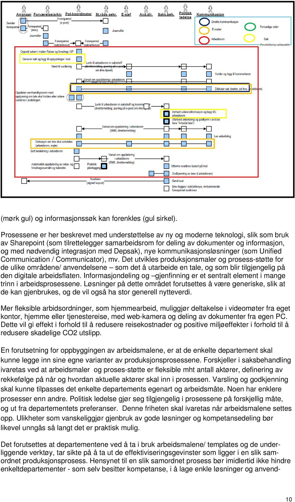 integrasjon med Depsak), nye kommunikasjonsløsninger (som Unified Communication / Communicator), mv.