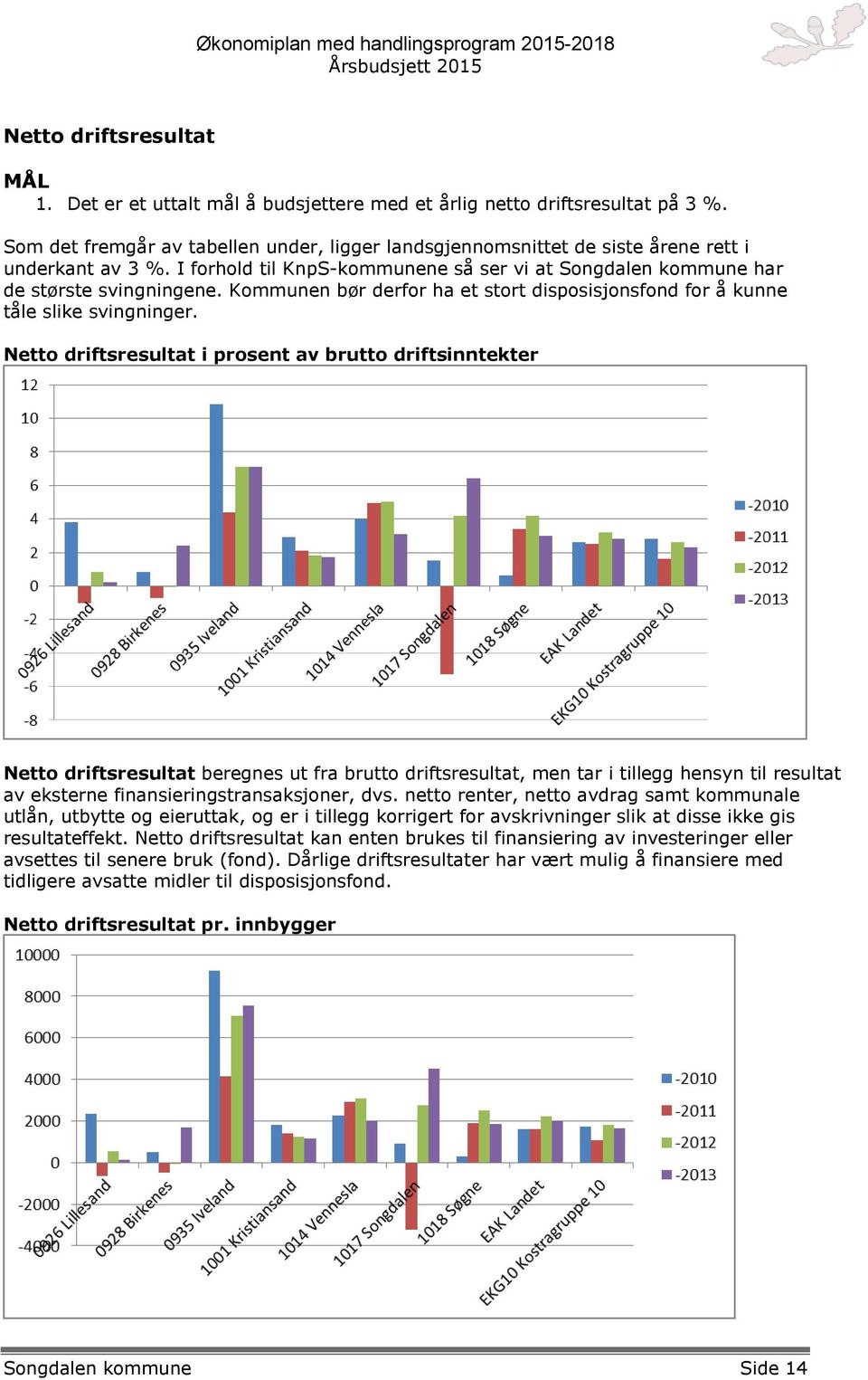 Kommunen bør derfor ha et stort disposisjonsfond for å kunne tåle slike svingninger.