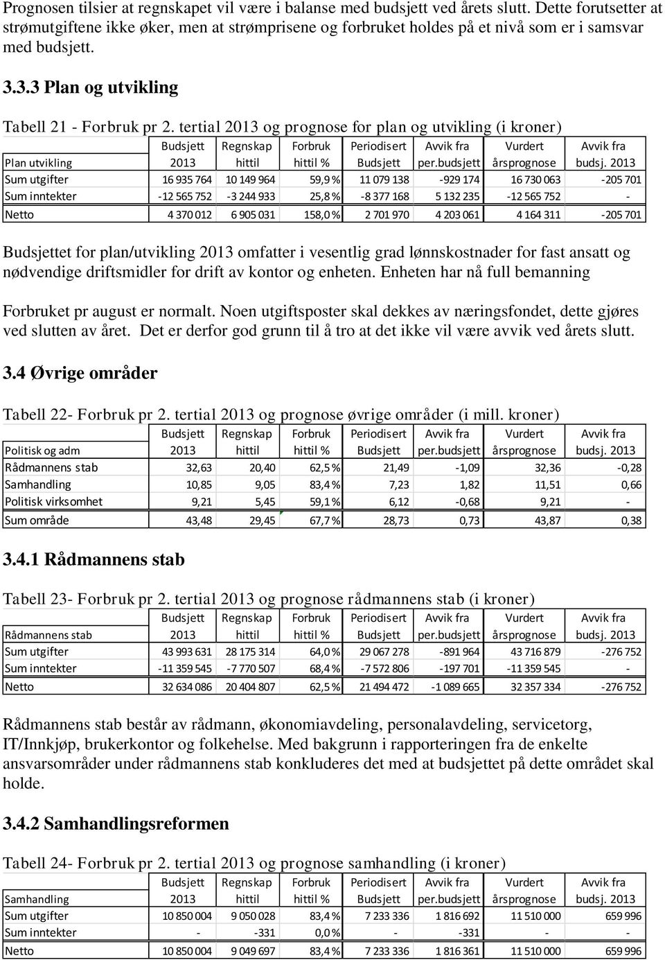 tertial 2013 og prognose for plan og utvikling (i kroner) Budsjett Regnskap Forbruk Periodisert Avvik fra Vurdert Avvik fra Plan utvikling 2013 hittil hittil % Budsjett per.budsjett årsprognose budsj.