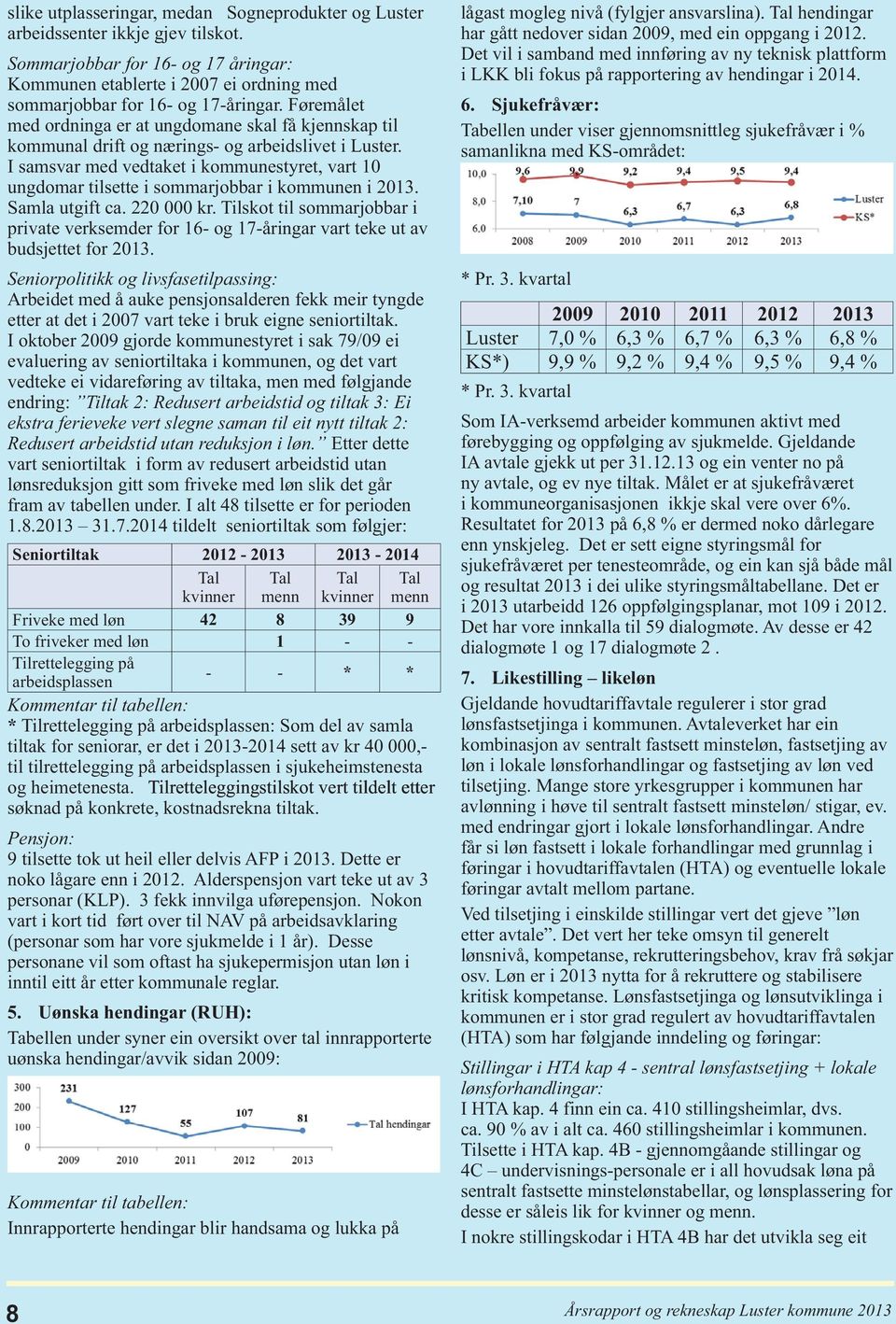 I samsvar med vedtaket i kommunestyret, vart 10 ungdomar tilsette i sommarjobbar i kommunen i 2013. Samla utgift ca. 220 000 kr.