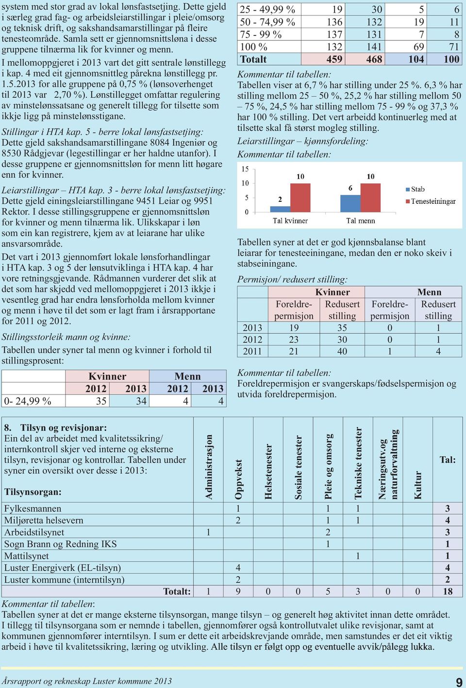 1.5.2013 for alle gruppene på 0,75 % (lønsoverhenget til 2013 var 2,70 %). Lønstillegget omfattar regulering av minstelønssatsane og generelt tillegg for tilsette som ikkje ligg på minstelønsstigane.