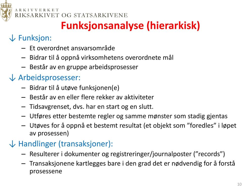 Utføres etter bestemte regler og samme mønster som stadig gjentas Utøves for å oppnå et bestemt resultat (et objekt som foredles i løpet av prosessen)