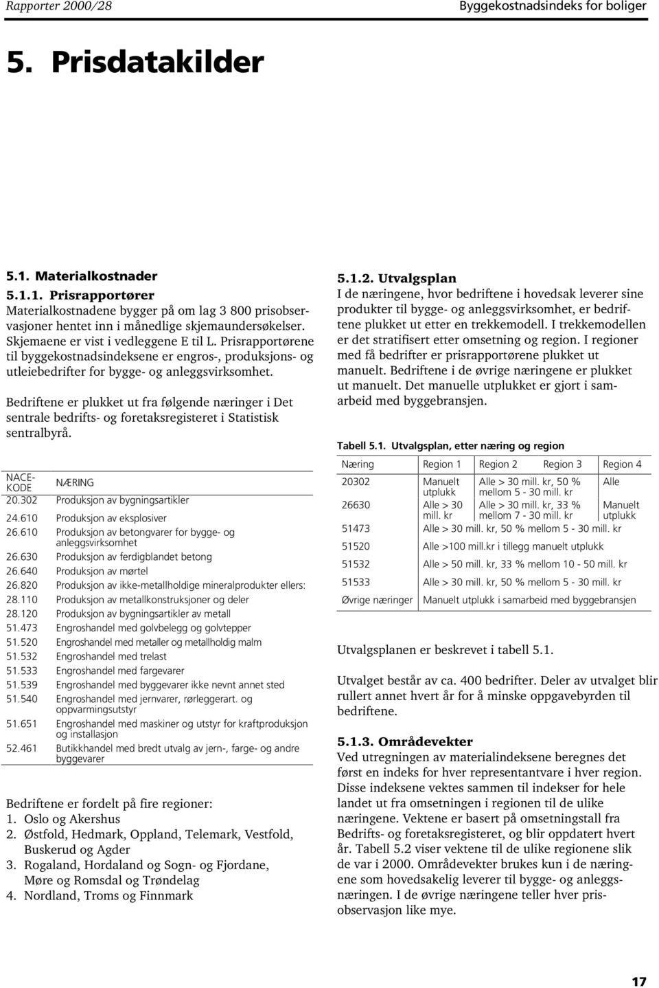 Bedriftene er plukket ut fra følgende næringer i Det sentrale bedrifts- og foretaksregisteret i Statistisk sentralbyrå. NACE- KODE NÆRING 20.302 Produksjon av bygningsartikler 24.