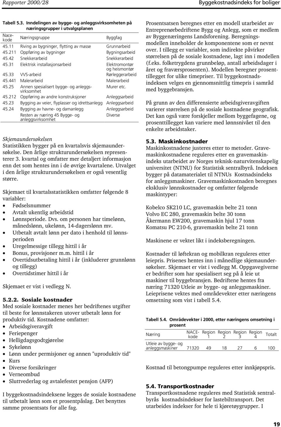 33 VVS-arbeid Rørleggerarbeid 45.441 Malerarbeid Malerarbeid 45.25 Annen spesialisert bygge- og anleggsvirksomhet Murer etc. 45.212 Oppføring av andre konstruksjoner Anleggsarbeid 45.