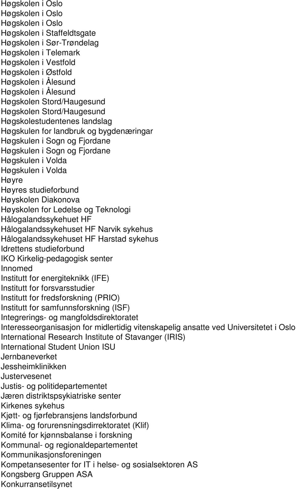 Volda Høgskulen i Volda Høyre Høyres studieforbund Høyskolen Diakonova Høyskolen for Ledelse og Teknologi Hålogalandssykehuet HF Hålogalandssykehuset HF Narvik sykehus Hålogalandssykehuset HF Harstad