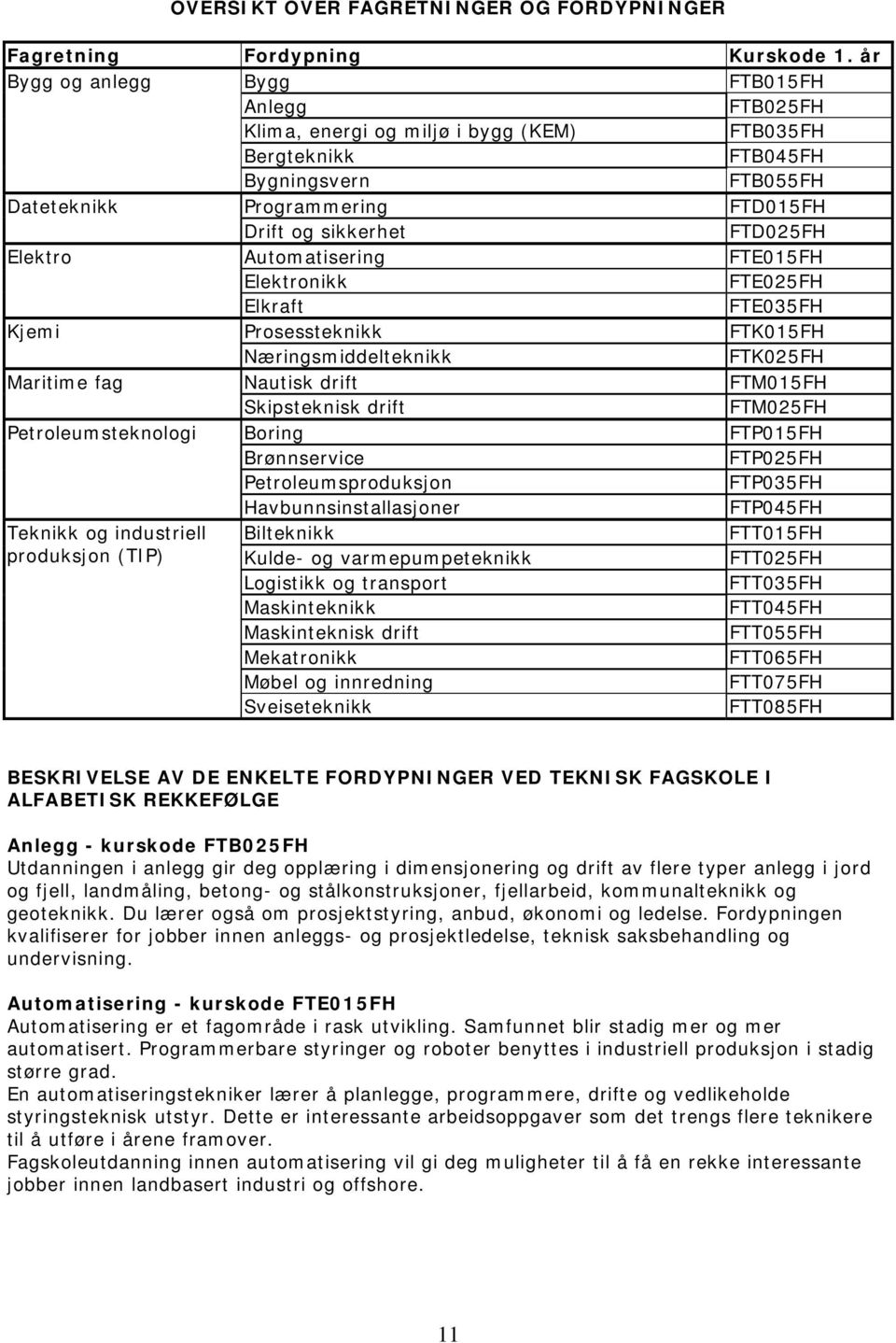 Elektro Automatisering FTE015FH Elektronikk FTE025FH Elkraft FTE035FH Kjemi Prosessteknikk FTK015FH Næringsmiddelteknikk FTK025FH Maritime fag Nautisk drift FTM015FH Skipsteknisk drift FTM025FH