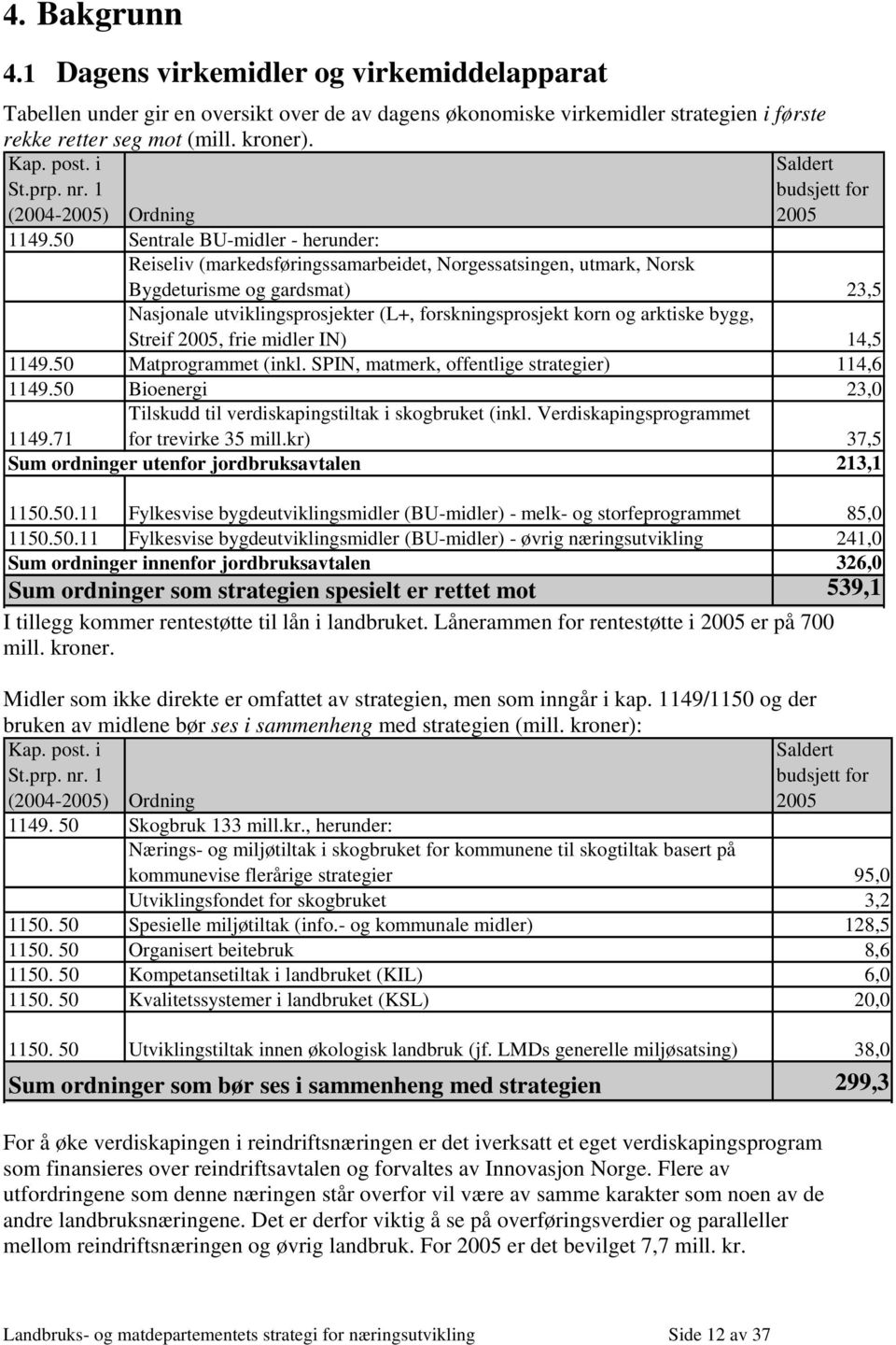 50 Sentrale BU-midler - herunder: Reiseliv (markedsføringssamarbeidet, Norgessatsingen, utmark, Norsk Bygdeturisme og gardsmat) 23,5 Nasjonale utviklingsprosjekter (L+, forskningsprosjekt korn og