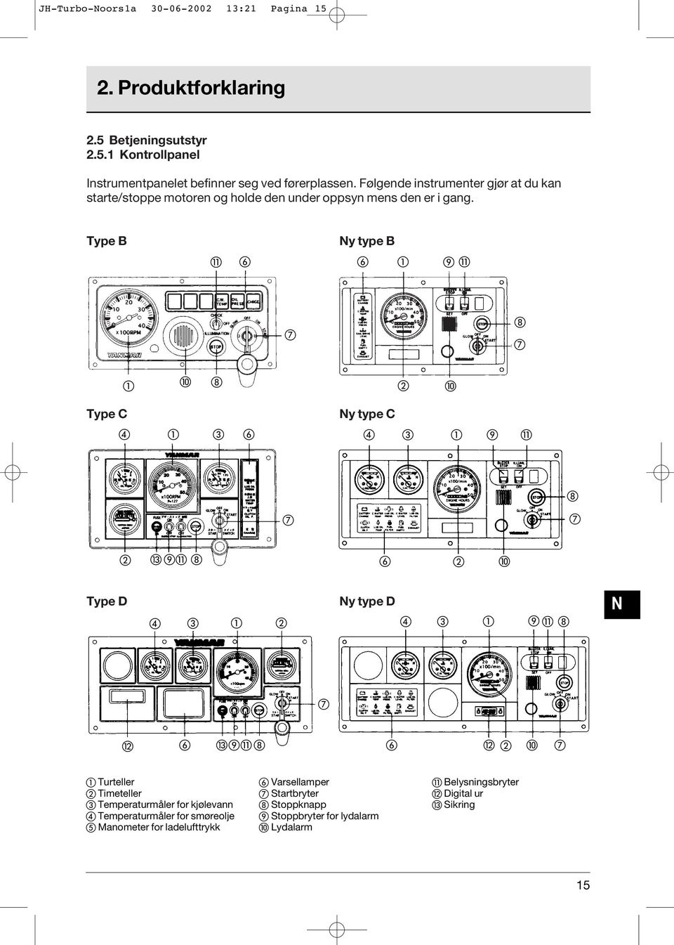 Type B y type B Type C y type C Type D y type D Turteller Timeteller Temperaturmåler for kjølevann Temperaturmåler for smøreolje