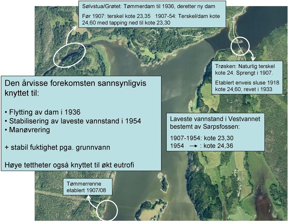 fuktighet pga. grunnvann Trøsken: Naturlig terskel kote 24. Sprengt i 1907.