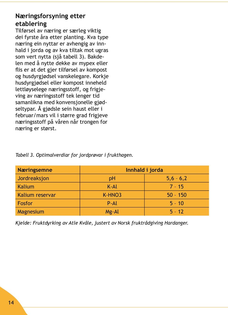 Bakdelen med å nytte dekke av mypex eller flis er at det gjer tilførsel av kompost og husdyrgjødsel vanskelegare.