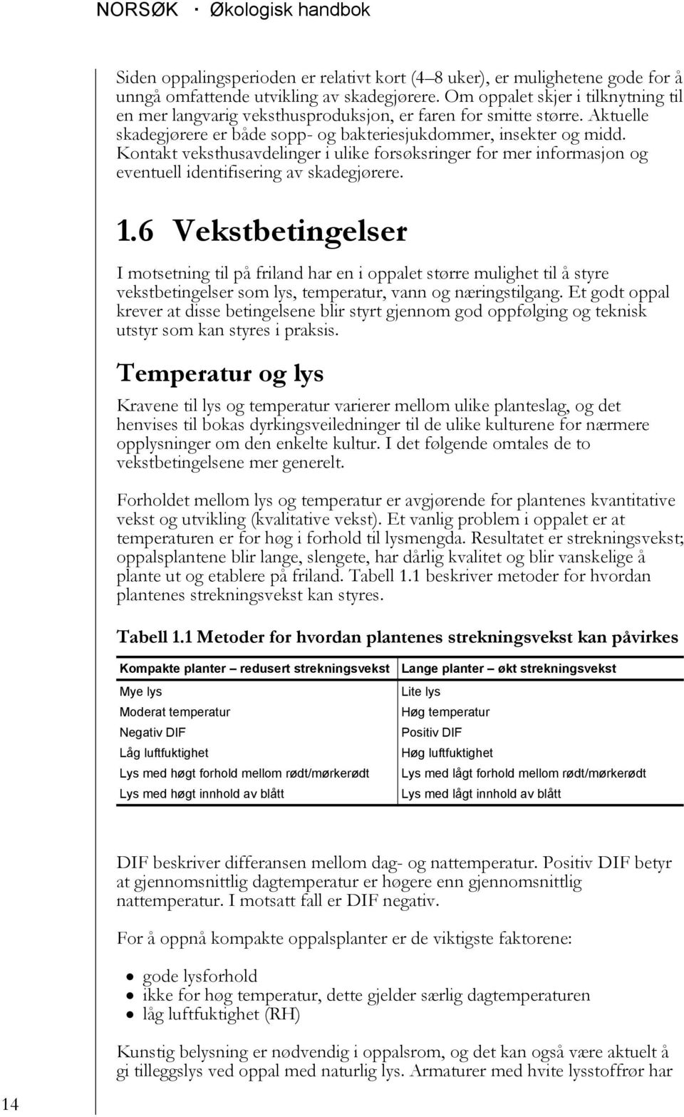 Kontakt veksthusavdelinger i ulike forsøksringer for mer informasjon og eventuell identifisering av skadegjørere. 1.