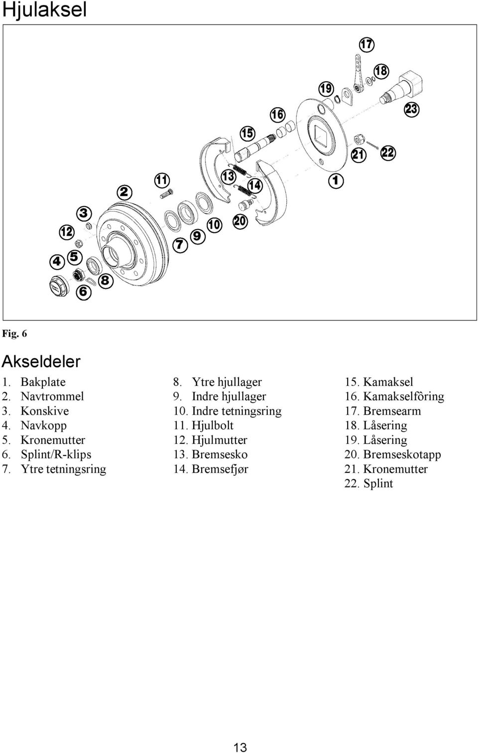 Indre tetningsring 11. Hjulbolt 12. Hjulmutter 13. Bremsesko 14. Bremsefjør 15. Kamaksel 16.