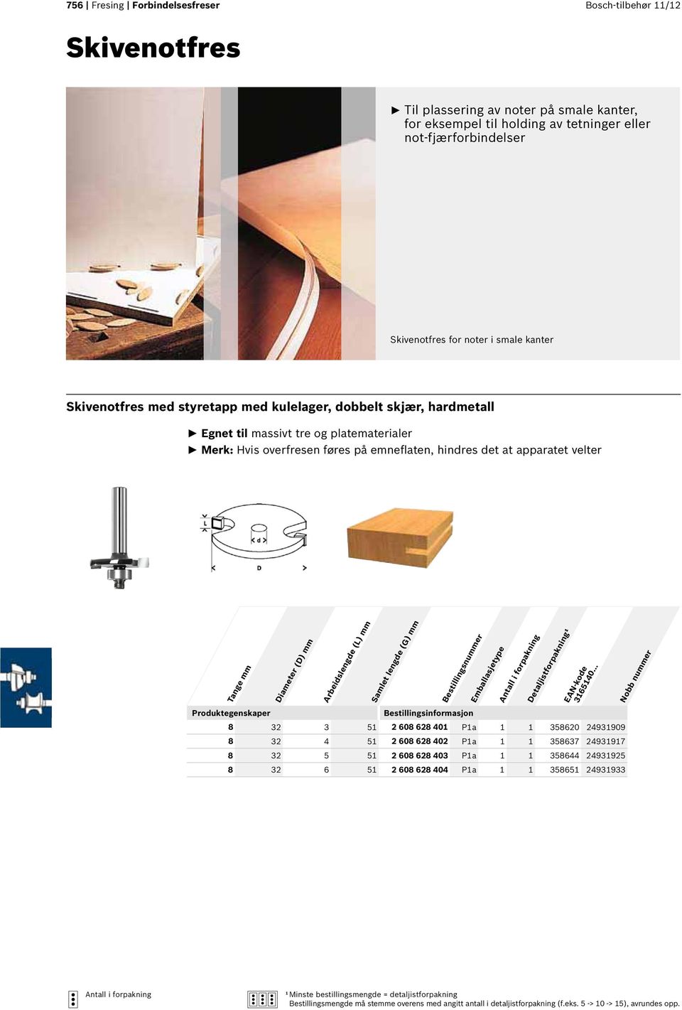 platematerialer Merk: Hvis overfresen føres på emneflaten, hindres det at apparatet velter 8 32 3 51 2 608 628 401 P1a 1 1 358620 24931909 8 32 4 51 2 608