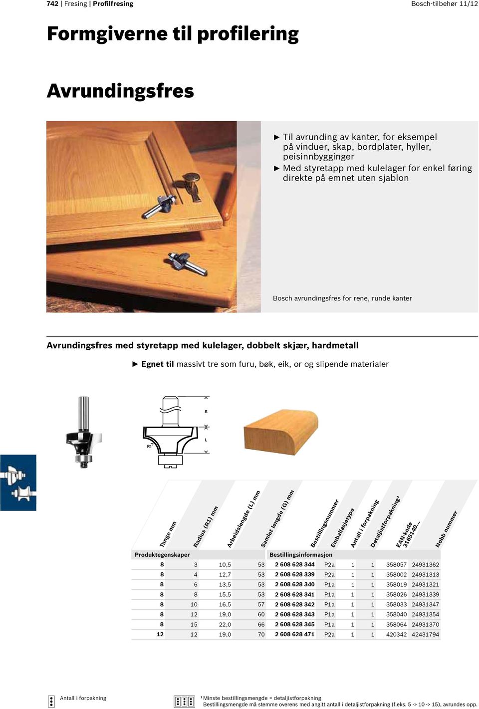 som furu, bøk, eik, or og slipende materialer Radius (R1) mm 8 3 10,5 53 2 608 628 344 P2a 1 1 358057 24931362 8 4 12,7 53 2 608 628 339 P2a 1 1 358002 24931313 8 6 13,5 53 2 608 628 340 P1a 1 1