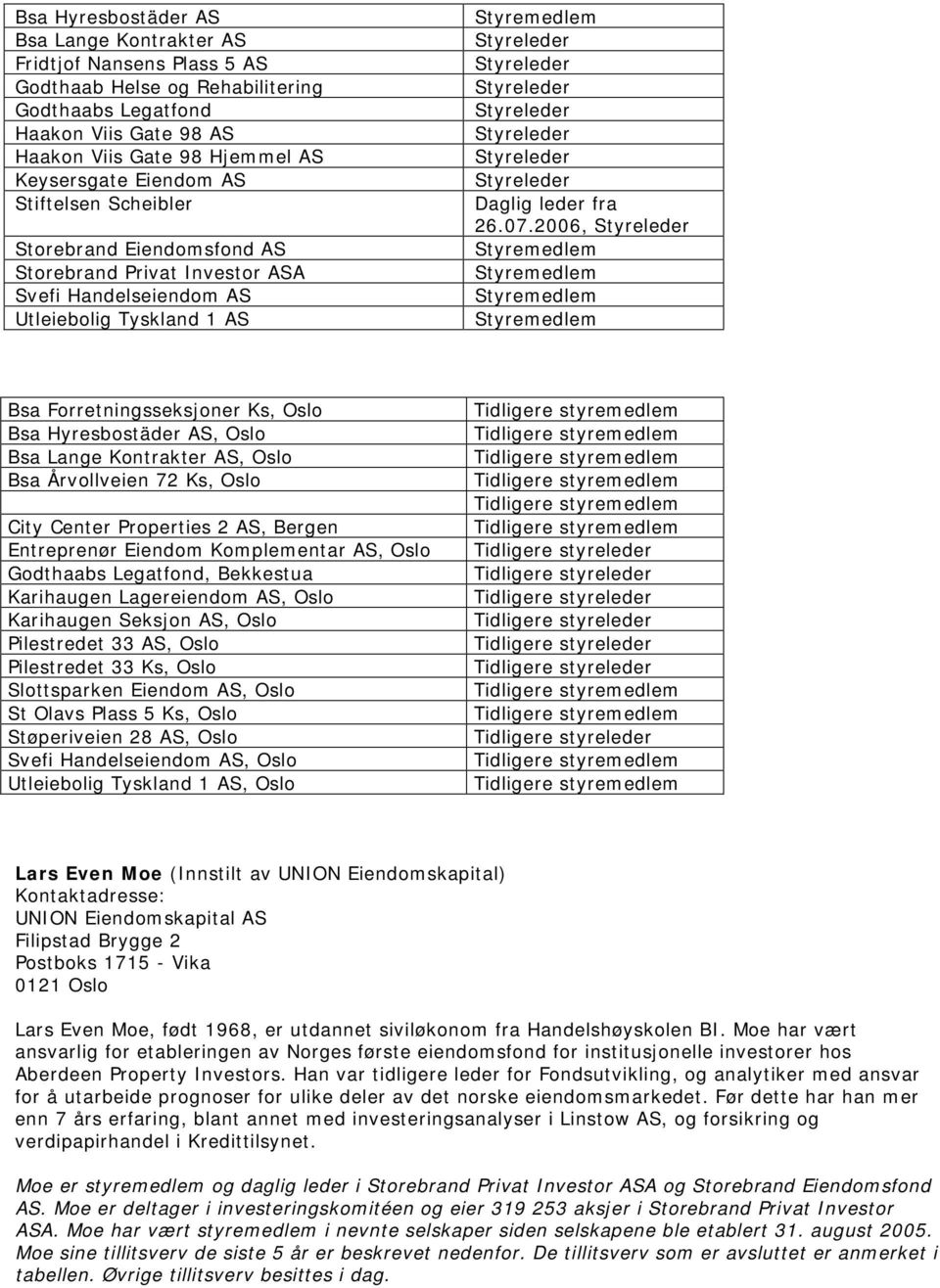 2006, Bsa Forretningsseksjoner Ks, Oslo Bsa Hyresbostäder AS, Oslo Bsa Lange Kontrakter AS, Oslo Bsa Årvollveien 72 Ks, Oslo City Center Properties 2 AS, Bergen Entreprenør Eiendom Komplementar AS,