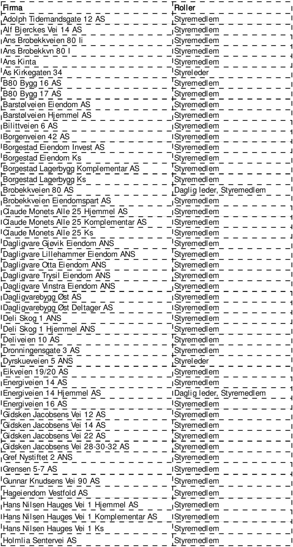 Monets Alle 25 Hjemmel AS Claude Monets Alle 25 Komplementar AS Claude Monets Alle 25 Ks Dagligvare Gjøvik Eiendom ANS Dagligvare Lillehammer Eiendom ANS Dagligvare Otta Eiendom ANS Dagligvare Trysil