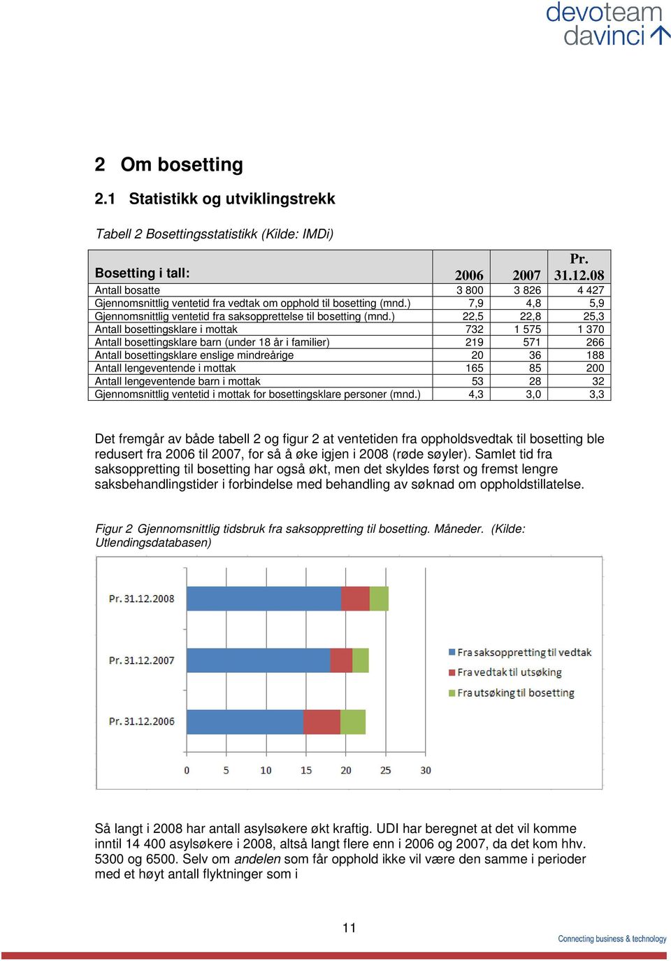 ) 22,5 22,8 25,3 Antall bosettingsklare i mottak 732 1 575 1 370 Antall bosettingsklare barn (under 18 år i familier) 219 571 266 Antall bosettingsklare enslige mindreårige 20 36 188 Antall